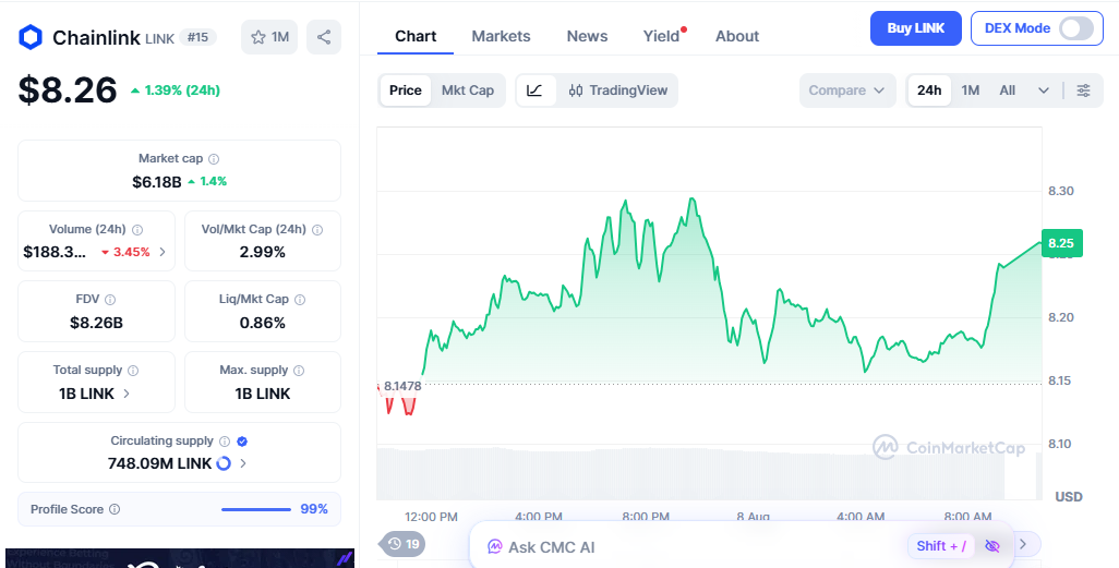 Chainlink price today