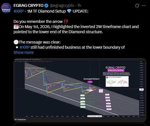  diamond pattern on the XRP