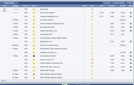Major Crypto Market Events Today