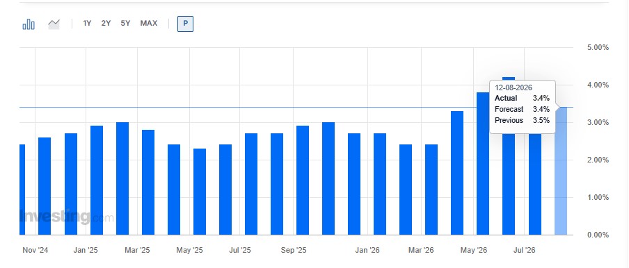 CPI Just Landed data CPI Just Landed data