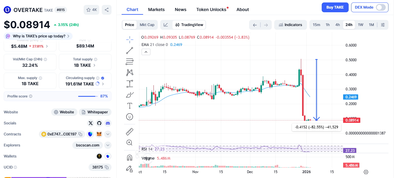 TAKE DATA COIN MARKET CAP