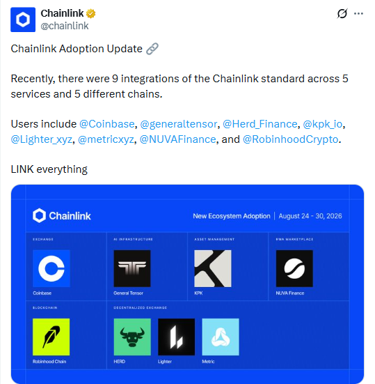 chainlink adoption update chainlink adoption update