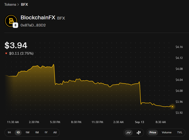 BlockchainFX price chart