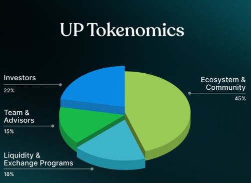 Unitas Tokenomics