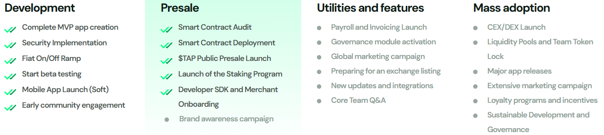Official DigiTap roadmap Official DigiTap roadmap