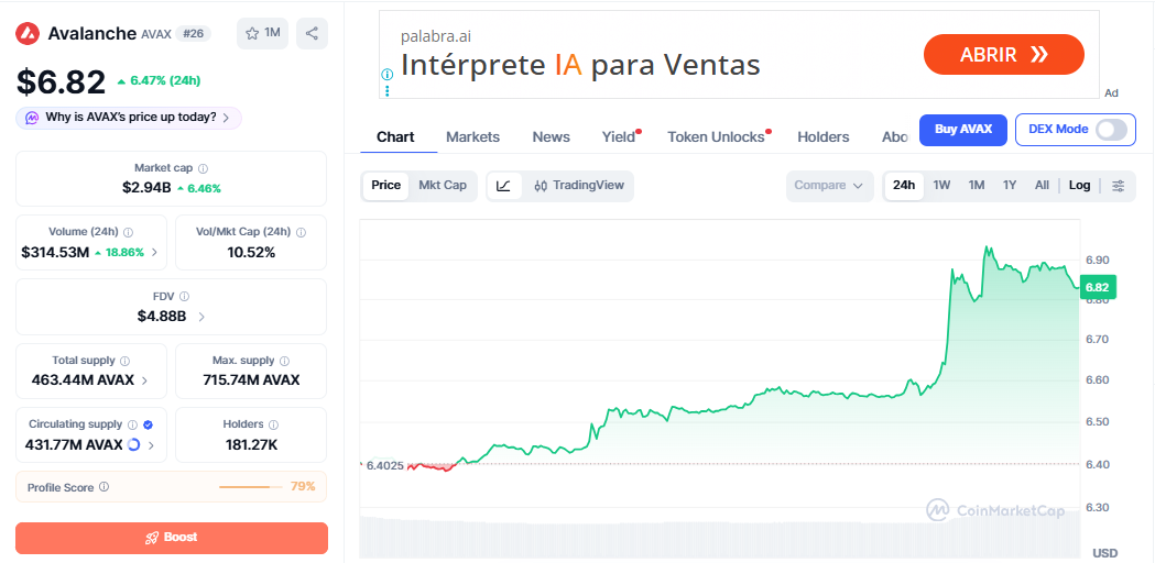 AVAX/USD price chart CoinMarketCap AVAX/USD price chart CoinMarketCap