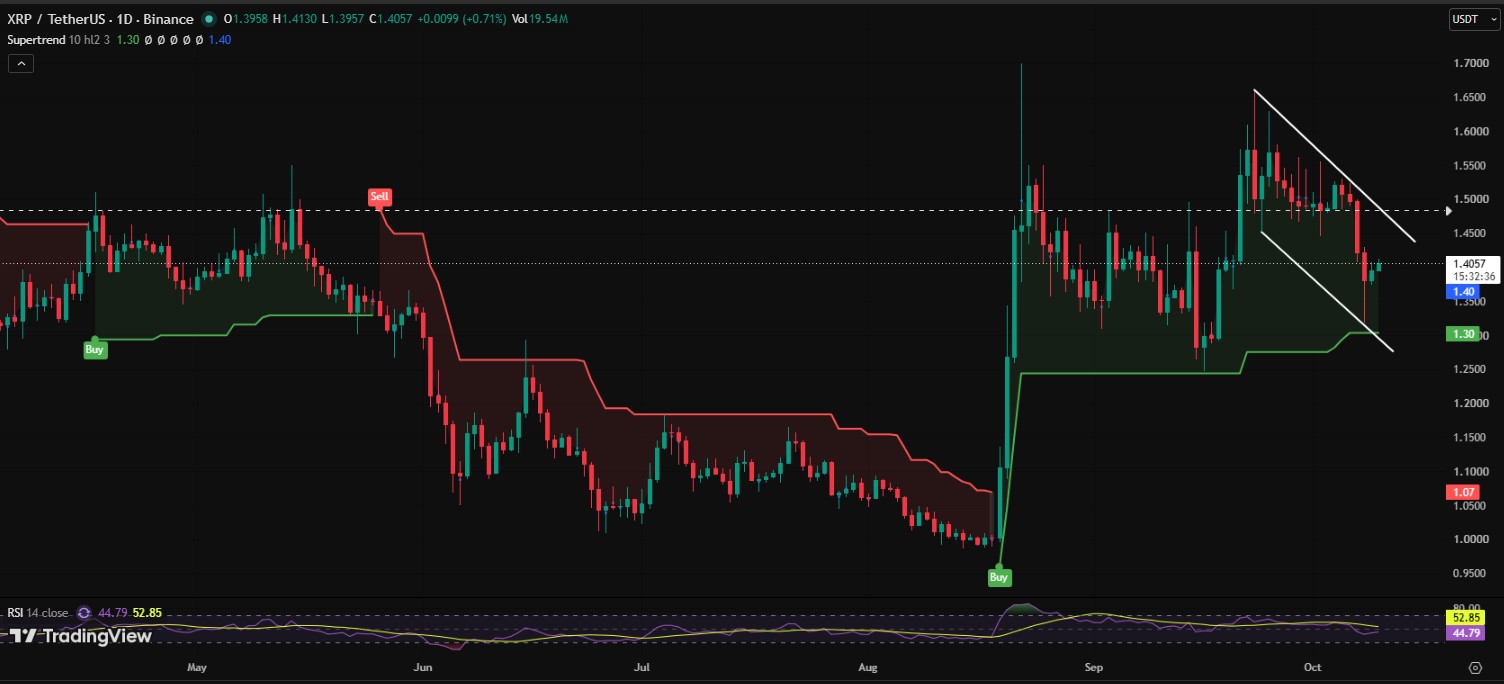 XRP/USDT PRICE CHART XRP/USDT PRICE CHART