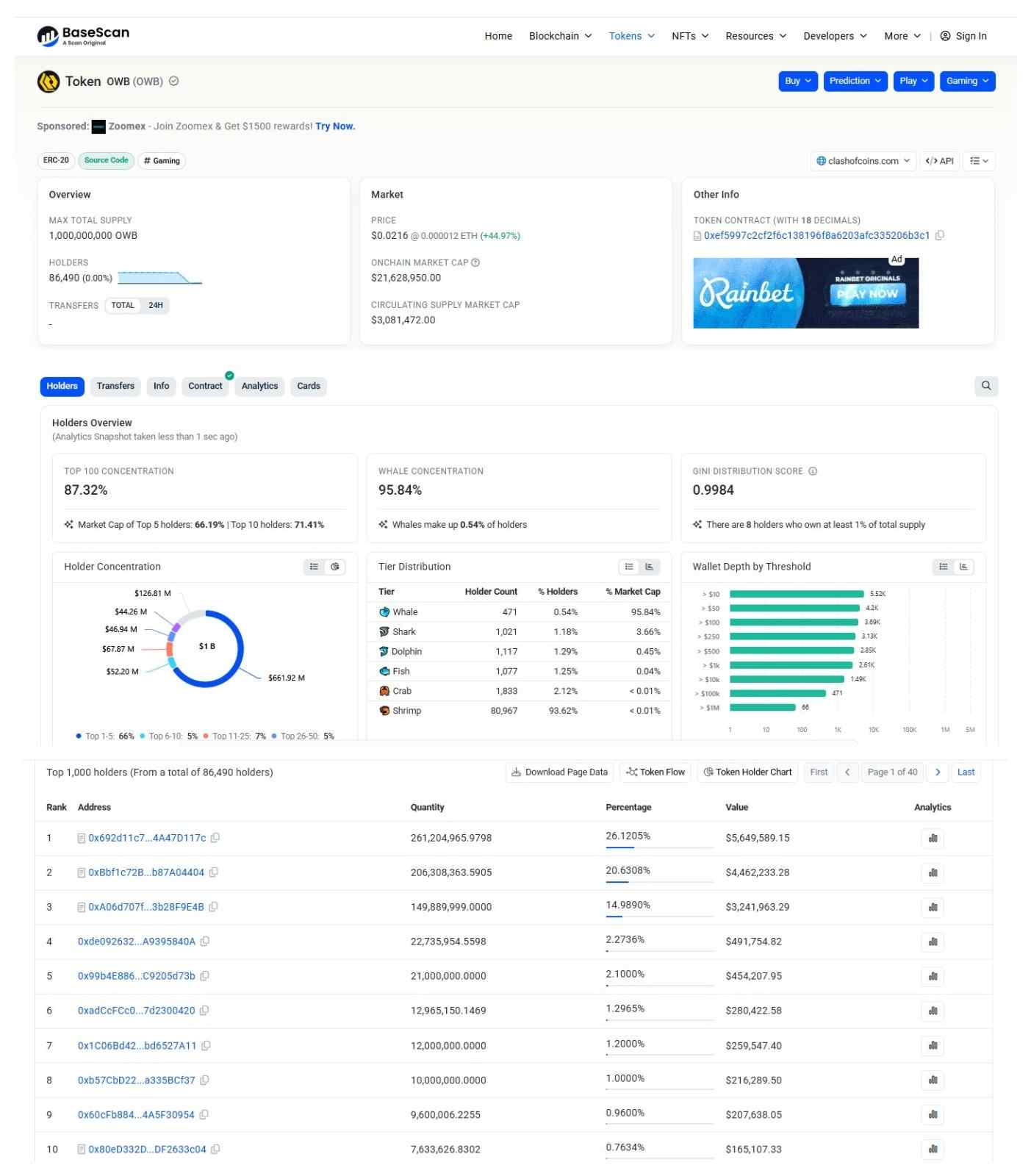 Holder data by BaseScan