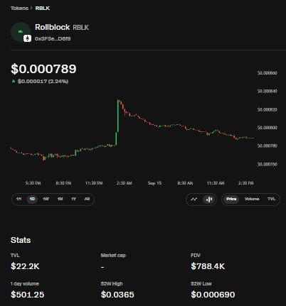 RBLK price chart and stats dashboard RBLK price chart and stats dashboard