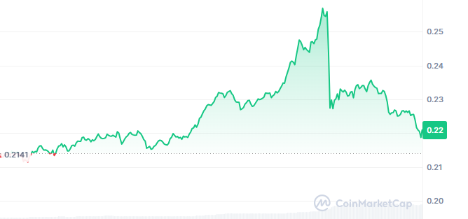 Cardano ADA Price Update Today