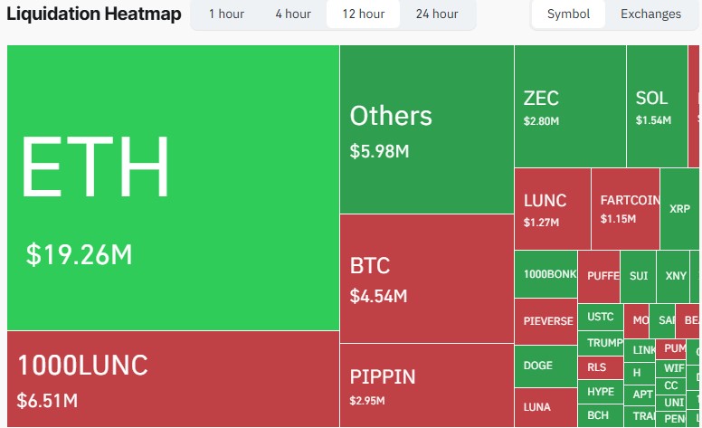 Crypto Liquidation Crypto Liquidation