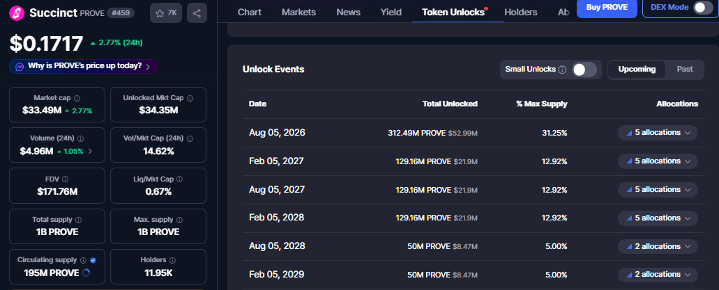 Prove Token Unlock Prove Token Unlock
