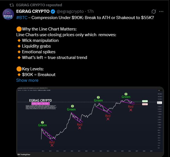 Bitcoin Price Prediction 2023 Pattern
