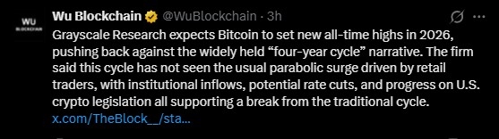 Wu Blockchain: Grayscale Bitcoin Price