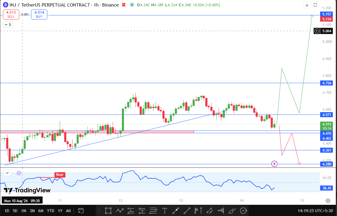 Injective technical outlook 