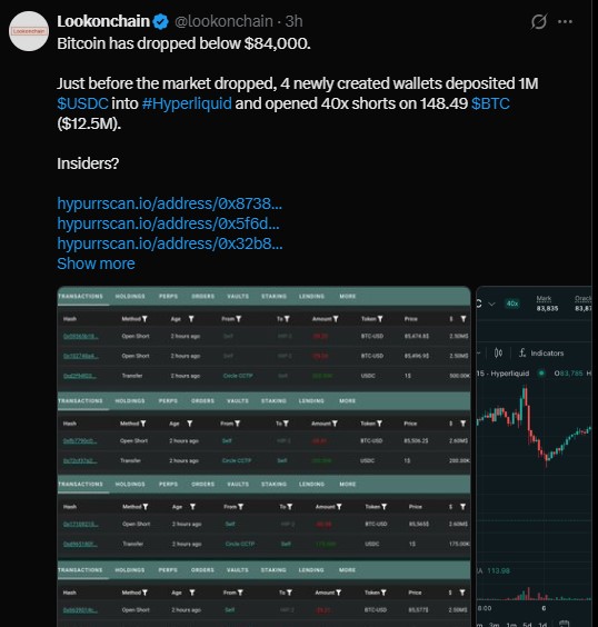 Four new Hyperliquid wallets deposited a combined $1 million in USDC Four new Hyperliquid wallets deposited a combined $1 million in USDC