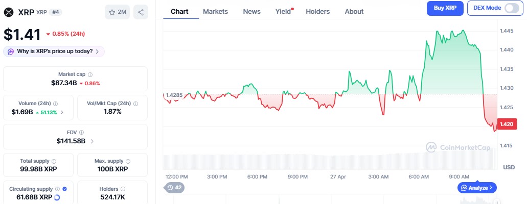 XRP Price Chart Today