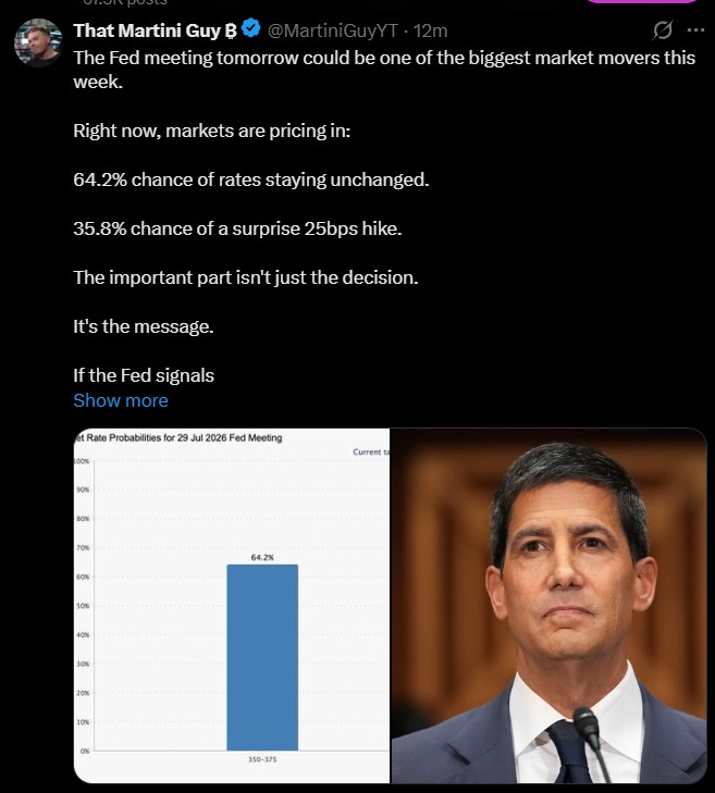 Fed Meeting Today and Tomowrrow