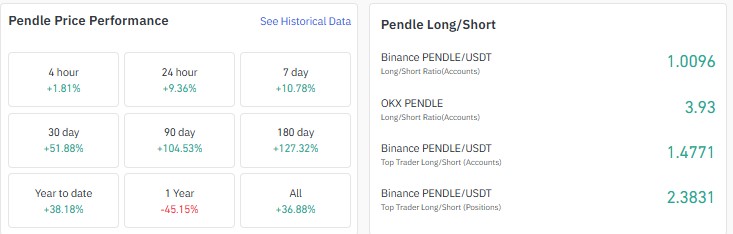 ENDLE long short ratio, Pendle whale concentration ENDLE long short ratio, Pendle whale concentration