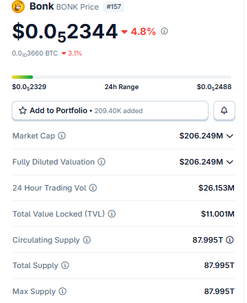 $BONK Live Market Data