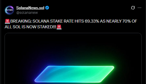Solana news today X Post Solana news today X Post