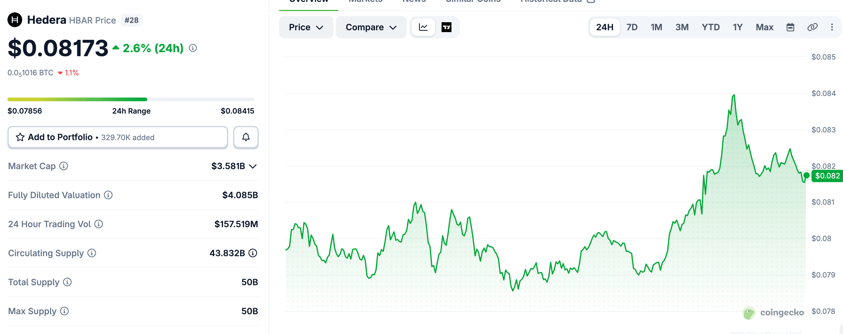 Hedera Token utility Hedera Token utility