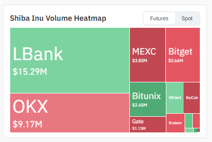 Exchange Volume Heatmap