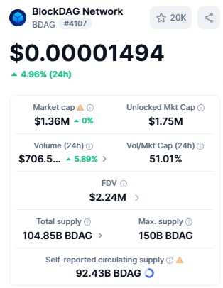 BDAG live dashboard BDAG live dashboard