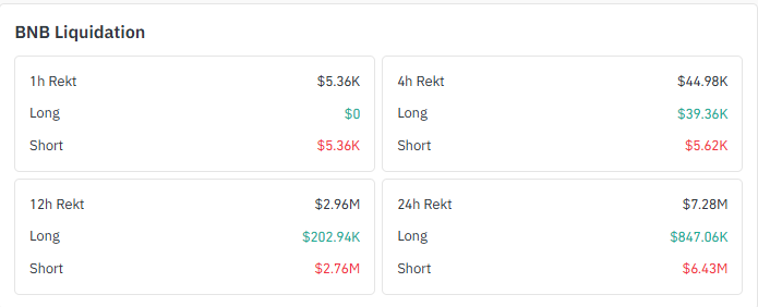 Liquidation Snapshot