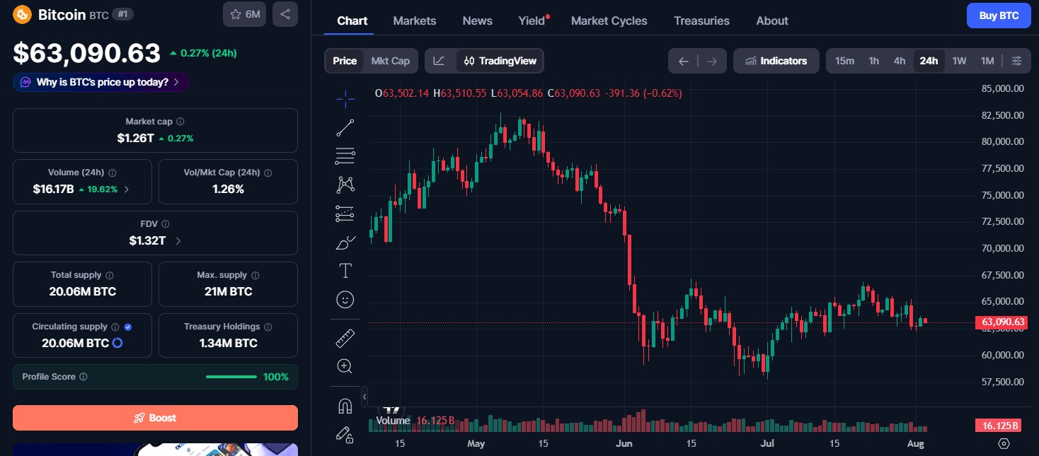 Bitcoin (BTC) price today