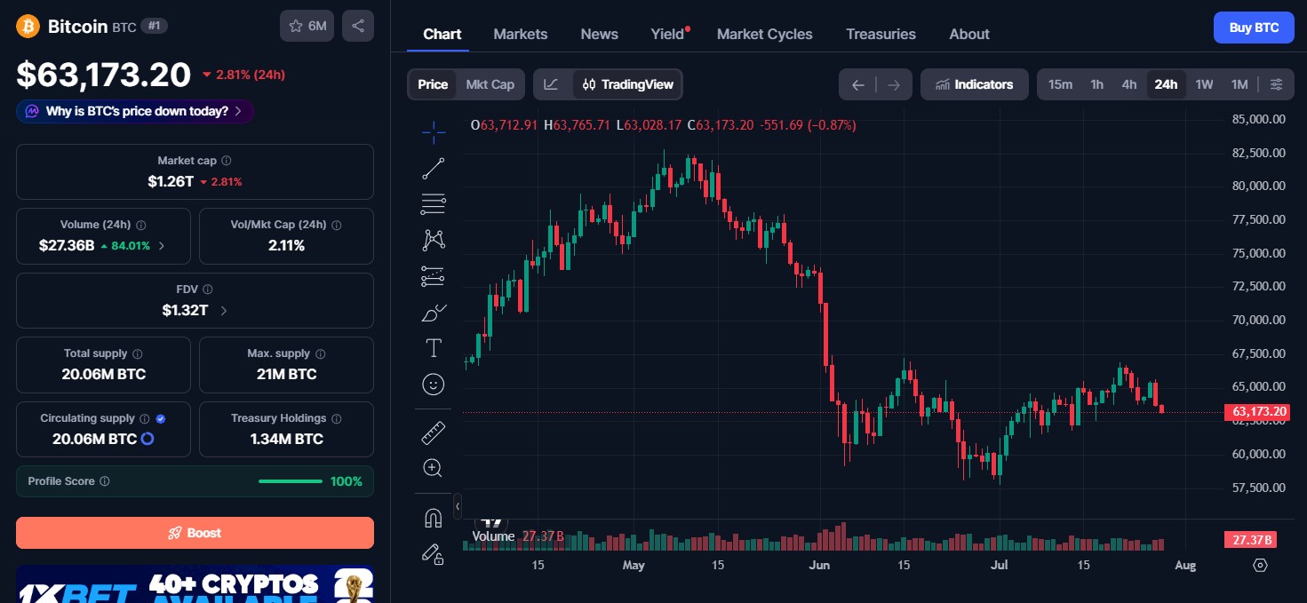 Bitcoin (BTC) price today