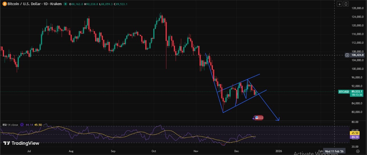 BTC Price Chart BTC Price Chart