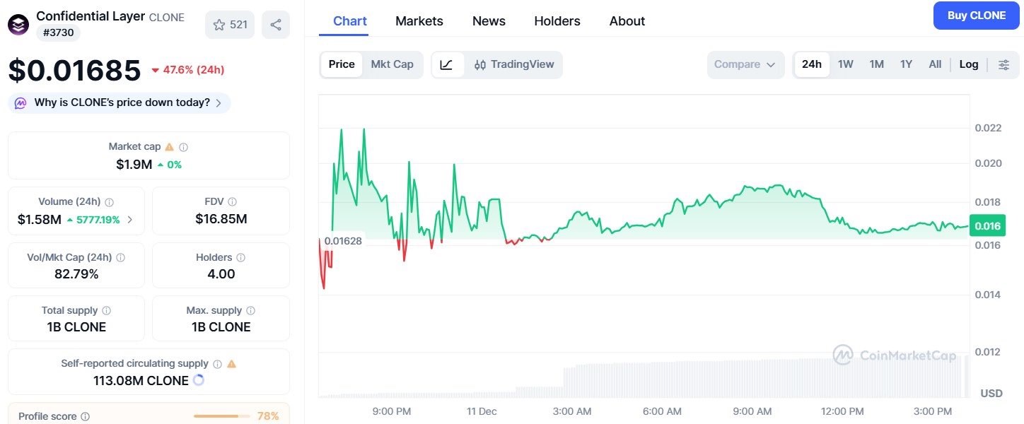 Confidential Layer Price Crash Confidential Layer Price Crash