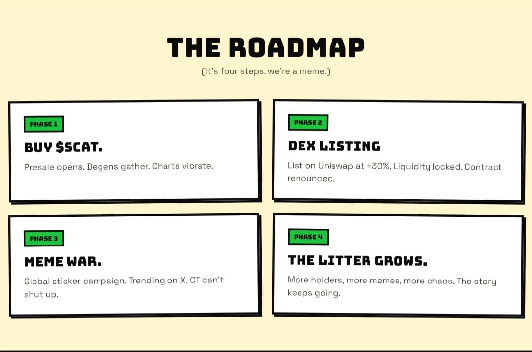 roadmap of stonkcat memecoin