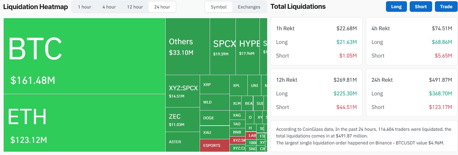 CoinGlass Liquidation Data
