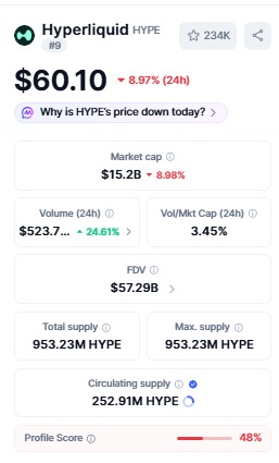 Hyperliquid HYPE price overview