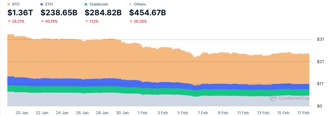 Crypto Market 2025-26 Crypto Market 2025-26