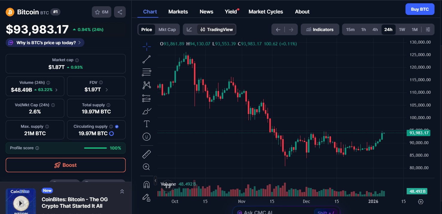 Bitcoin BTC Price Today Bitcoin BTC Price Today