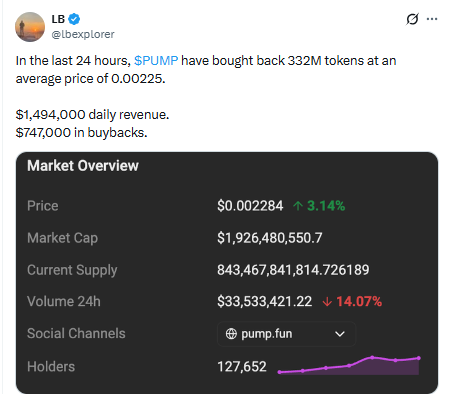 Token Buyback and Burn