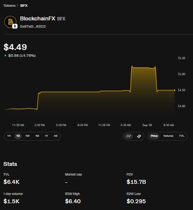 BFX live price chart
