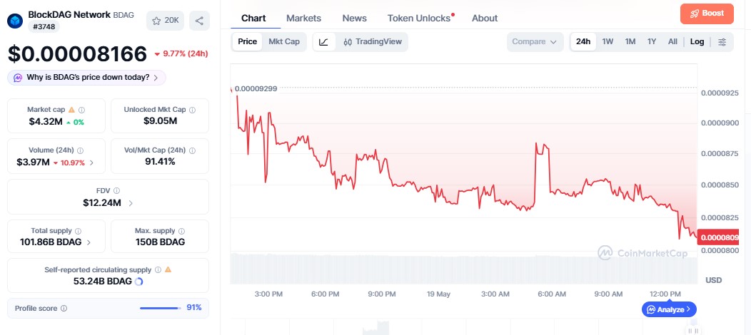 BlockDAG Price chart BlockDAG Price chart