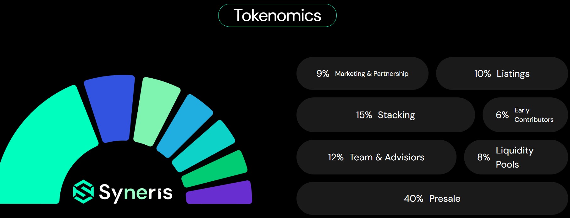 SynerisAI (SYN) tokenomics SynerisAI (SYN) tokenomics