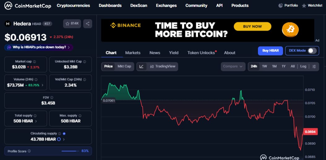 HBAR CoinMarketCap