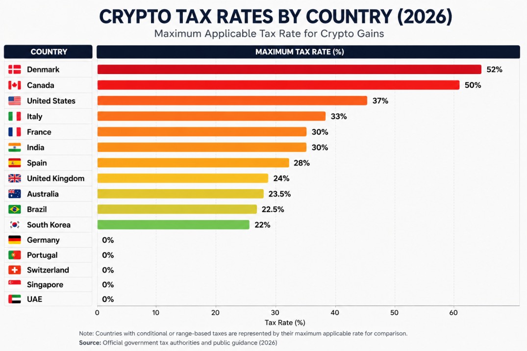 A Global Country-by-Country