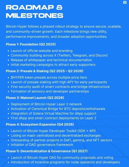 Bitcoin Hyper whitepaper