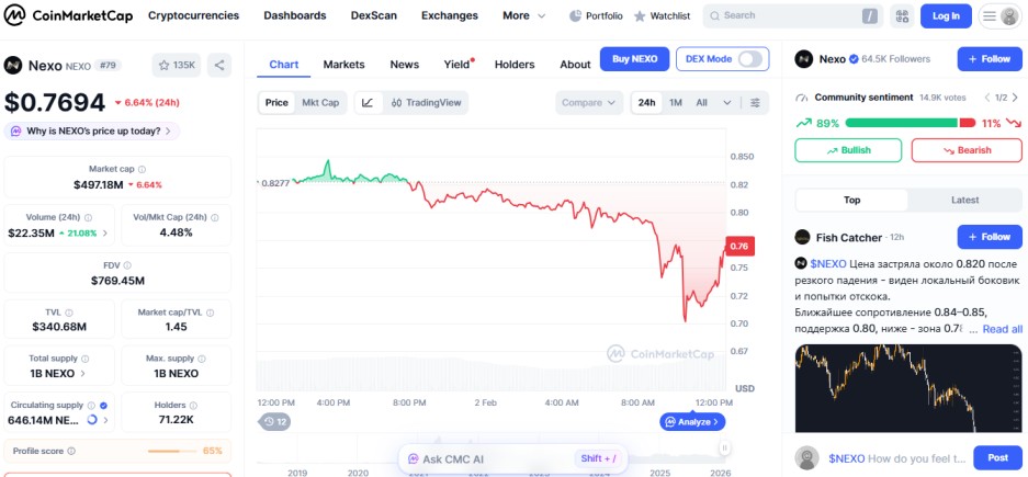 top crypto losers Februray 02 2026 Nexo NEXO
