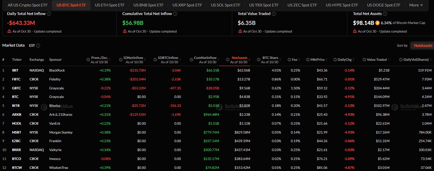 ETF Outflows Could Decide the Next Move ETF Outflows Could Decide the Next Move