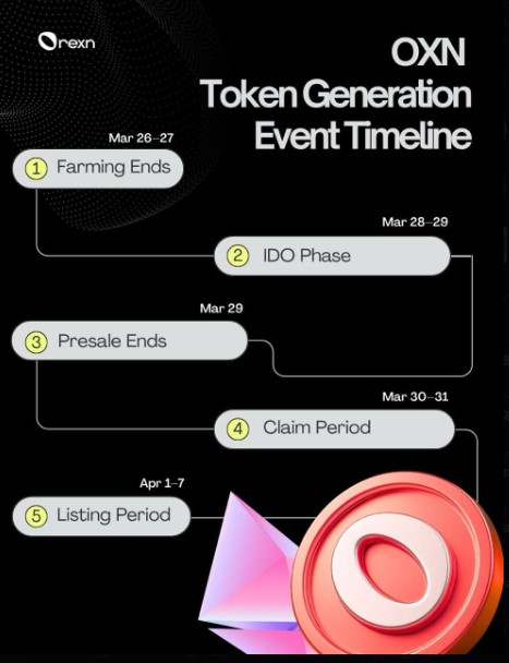 Orexn Airdrop Listing Date Orexn Airdrop Listing Date