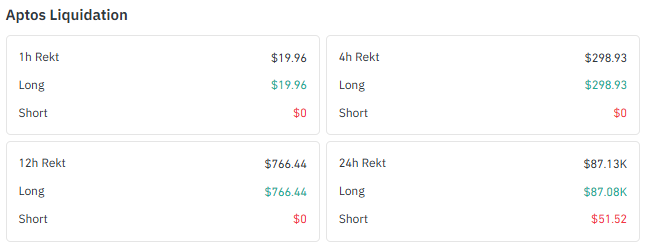 Liquidation Data Shows Heavy Long Trader Losses Liquidation Data Shows Heavy Long Trader Losses