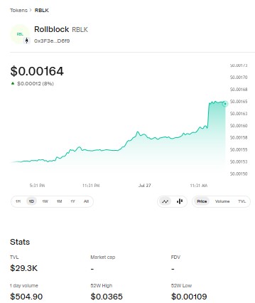 Rollblock Trading Chart Rollblock Trading Chart